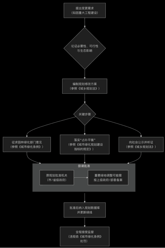 潼南区梓潼街道与时花园小区门口绿化带问题-重庆网络问政平台